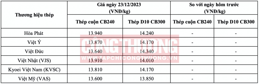 Giá thép hôm nay tại miền Bắc CWIN ✅ Nhà cái cờ bạc trực tuyến tốt nhất và Thương hiệu uy tín