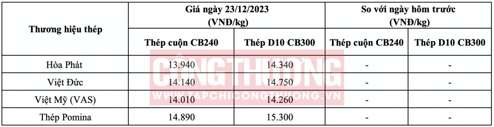 Giá thép hôm nay tại miền Trung CWIN ✅ Nhà cái cờ bạc trực tuyến tốt nhất và Thương hiệu uy tín