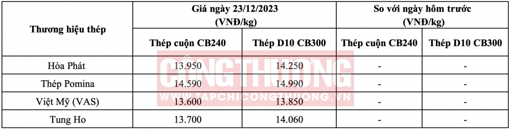 Giá thép hôm nay tại miền Nam CWIN ✅ Nhà cái cờ bạc trực tuyến tốt nhất và Thương hiệu uy tín