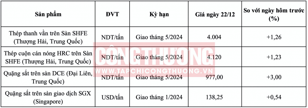 Giá quặng sắt hôm nay CWIN ✅ Nhà cái cờ bạc trực tuyến tốt nhất và Thương hiệu uy tín