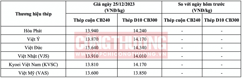 Giá thép hôm nay tại miền Bắc CWIN ✅ Nhà cái cờ bạc trực tuyến tốt nhất và Thương hiệu uy tín