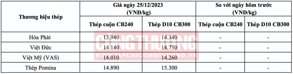 Giá thép hôm nay tại miền Trung CWIN ✅ Nhà cái cờ bạc trực tuyến tốt nhất và Thương hiệu uy tín
