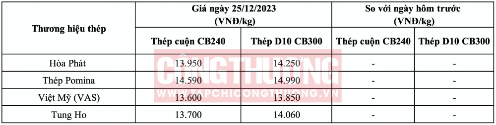 Giá thép hôm nay tại miền Nam CWIN ✅ Nhà cái cờ bạc trực tuyến tốt nhất và Thương hiệu uy tín