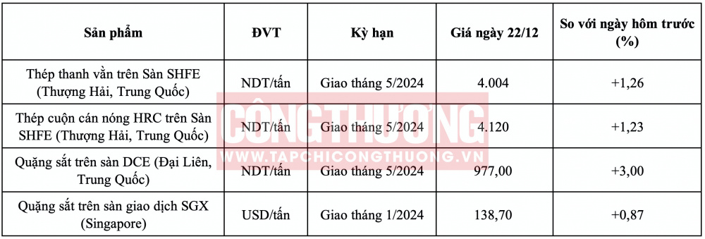 Giá quặng sắt hôm nay CWIN ✅ Nhà cái cờ bạc trực tuyến tốt nhất và Thương hiệu uy tín