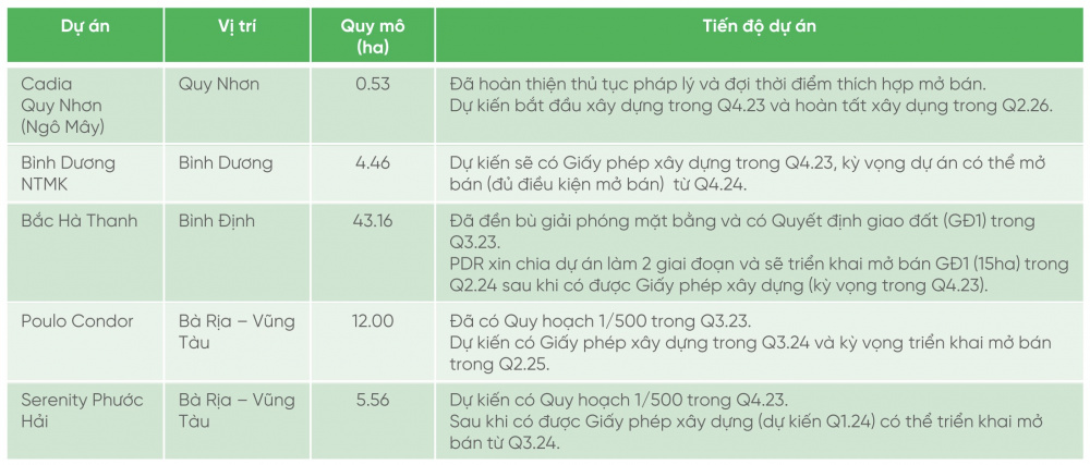 Bất động sản Phát Đạt
