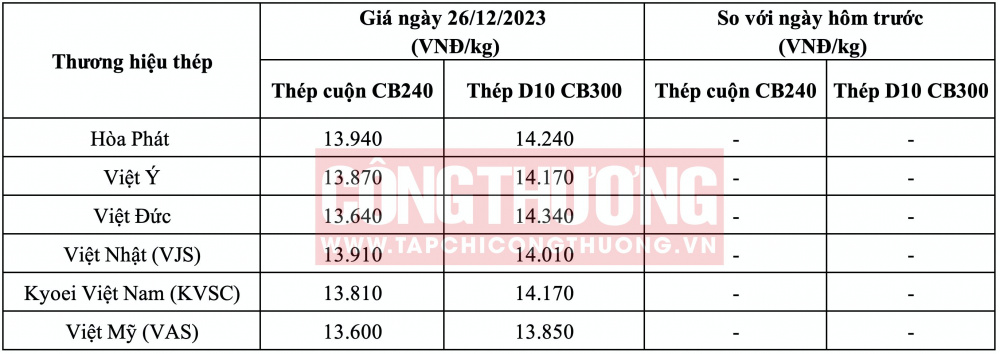 Giá thép hôm nay miền Bắc CWIN ✅ Nhà cái cờ bạc trực tuyến tốt nhất và Thương hiệu uy tín