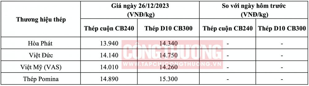 Giá thép hôm nay tại miền Trung CWIN ✅ Nhà cái cờ bạc trực tuyến tốt nhất và Thương hiệu uy tín