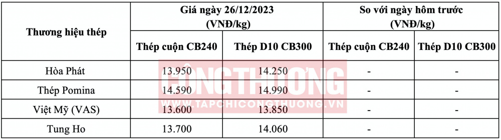 Giá thép hôm nay tại miền Nam CWIN ✅ Nhà cái cờ bạc trực tuyến tốt nhất và Thương hiệu uy tín