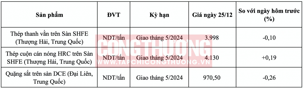 Giá thép HRC CWIN ✅ Nhà cái cờ bạc trực tuyến tốt nhất và Thương hiệu uy tín