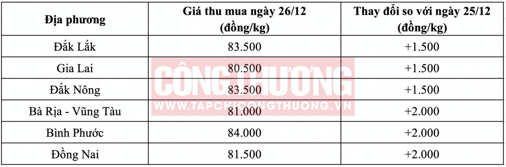 Giá tiêu hôm nay CWIN ✅ Nhà cái cờ bạc trực tuyến tốt nhất và Thương hiệu uy tín