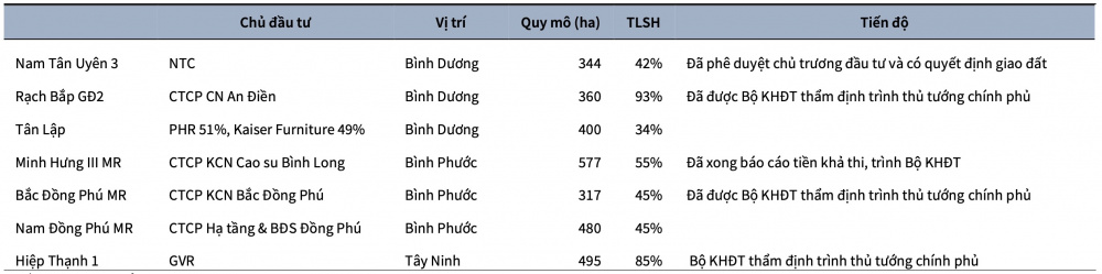 Cao su Việt Nam