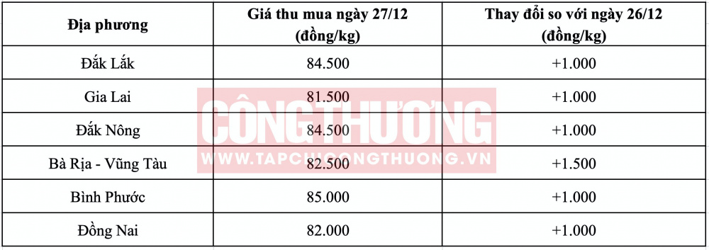 Giá tiêu hôm nay CWIN ✅ Nhà cái cờ bạc trực tuyến tốt nhất và Thương hiệu uy tín