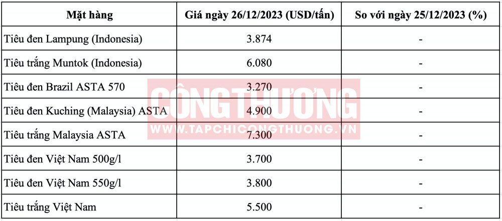 Giá tiêu hôm nay CWIN ✅ Nhà cái cờ bạc trực tuyến tốt nhất và Thương hiệu uy tín