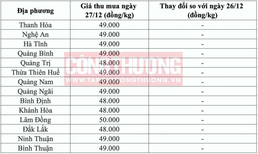 Giá heo hơi hôm nay tại miền Trung CWIN ✅ Nhà cái cờ bạc trực tuyến tốt nhất và Thương hiệu uy tín