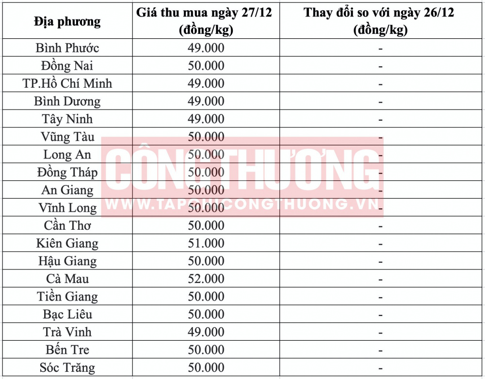 Giá heo hơi hôm nay tại miền Nam CWIN ✅ Nhà cái cờ bạc trực tuyến tốt nhất và Thương hiệu uy tín