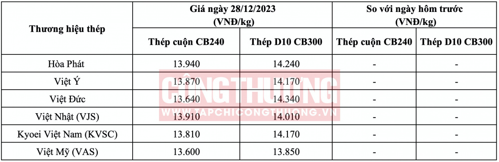 Giá thép hôm nay tại miền Bắc CWIN ✅ Nhà cái cờ bạc trực tuyến tốt nhất và Thương hiệu uy tín