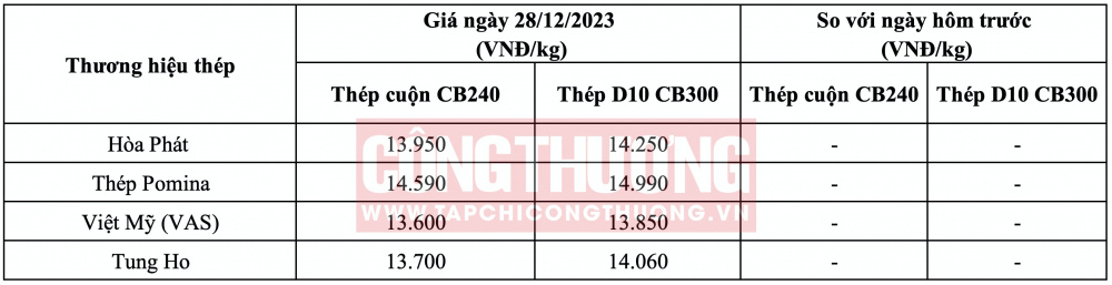 Giá thép hôm nay tại miền Nam CWIN ✅ Nhà cái cờ bạc trực tuyến tốt nhất và Thương hiệu uy tín