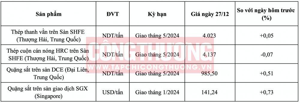 Giá thép HRC hôm nay CWIN ✅ Nhà cái cờ bạc trực tuyến tốt nhất và Thương hiệu uy tín