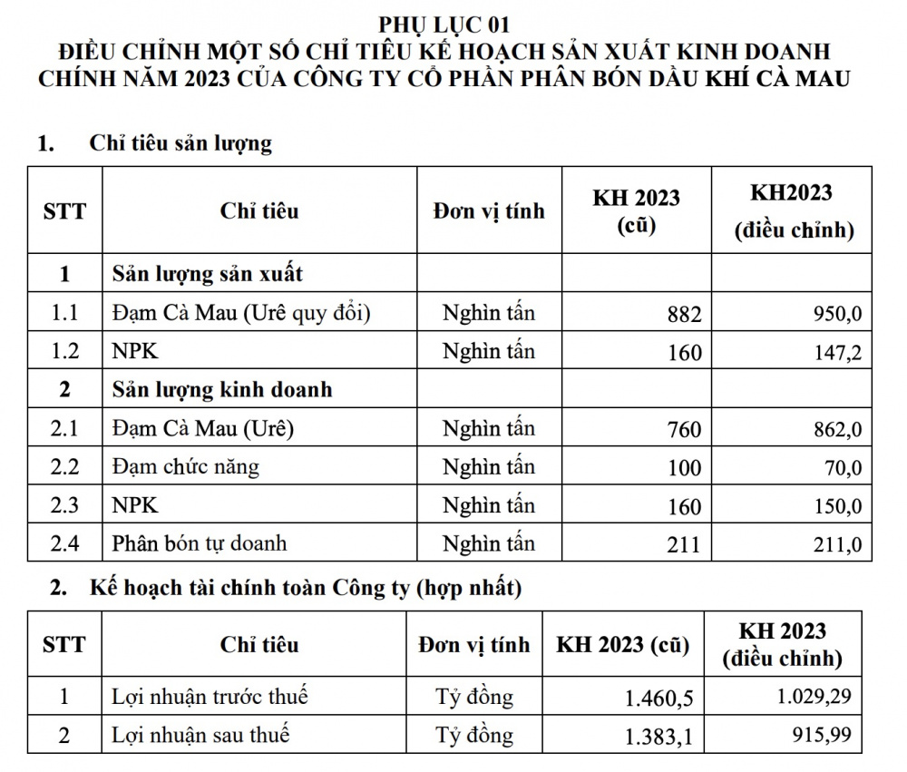 Đạm Cà Mau