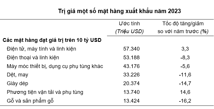 mặt hàng