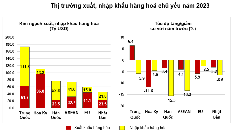 thị trường