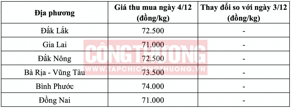 Giá tiêu hôm nay CWIN ✅ Nhà cái cờ bạc trực tuyến tốt nhất và Thương hiệu uy tín