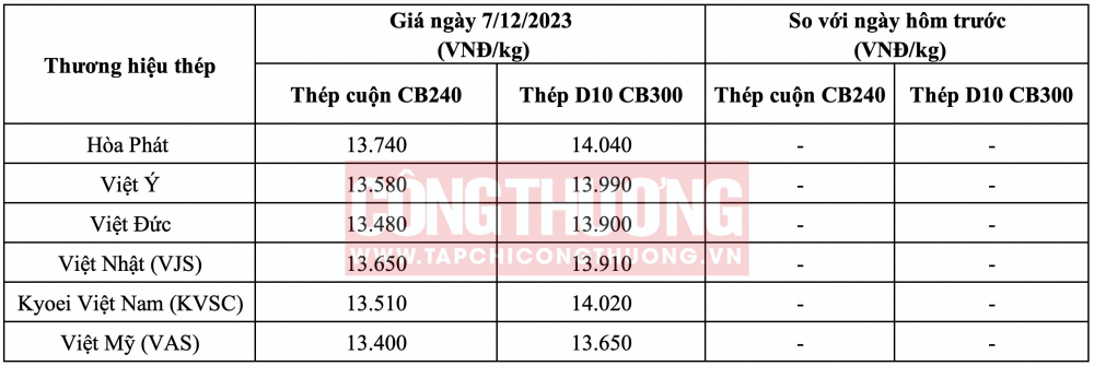 Giá thép hôm nay tại miền Bắc CWIN ✅ Nhà cái cờ bạc trực tuyến tốt nhất và Thương hiệu uy tín