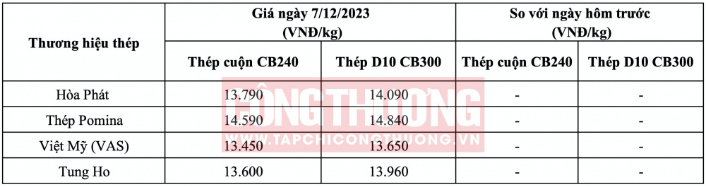 Giá thép hôm nay tại miền Trung CWIN ✅ Nhà cái cờ bạc trực tuyến tốt nhất và Thương hiệu uy tín