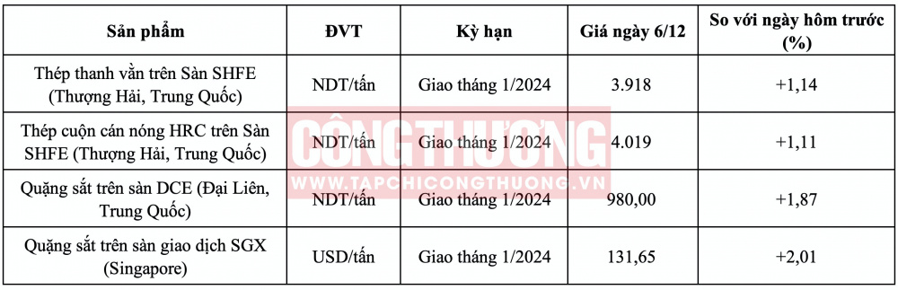Giá thép hôm nay tại miền Nam CWIN ✅ Nhà cái cờ bạc trực tuyến tốt nhất và Thương hiệu uy tín