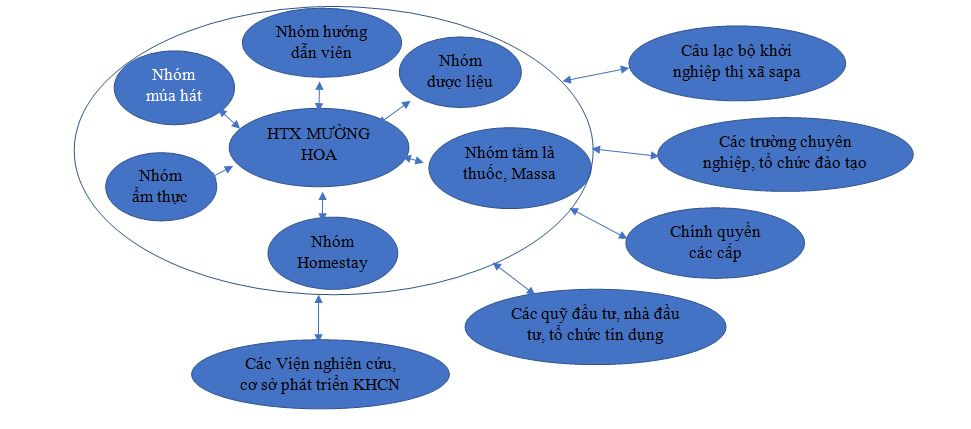 khởi nghiệp