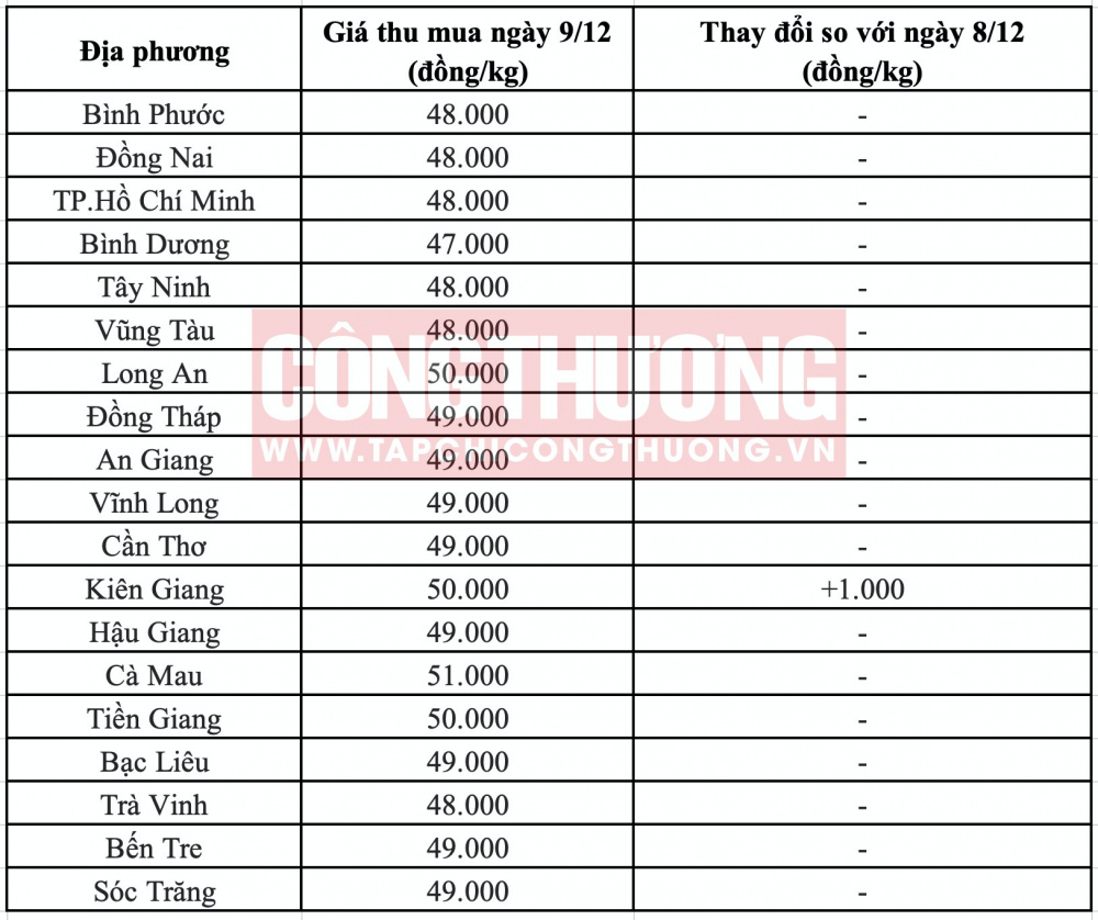 Giá heo hơi hôm nay tại miền Nam CWIN ✅ Nhà cái cờ bạc trực tuyến tốt nhất và Thương hiệu uy tín