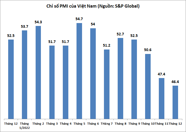 PMI