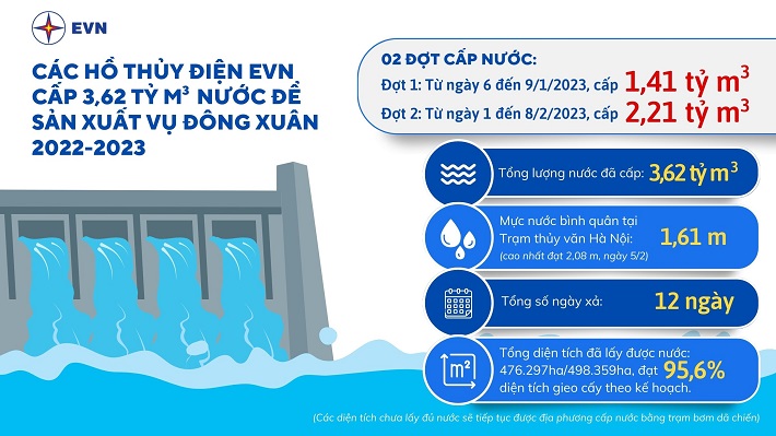 Tập đoàn Điện lực Việt Nam