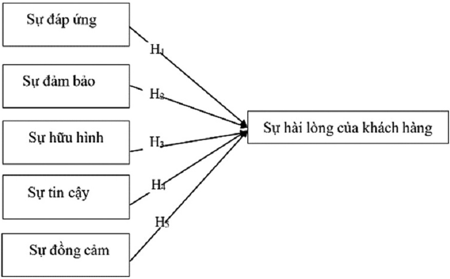 dịch vụ