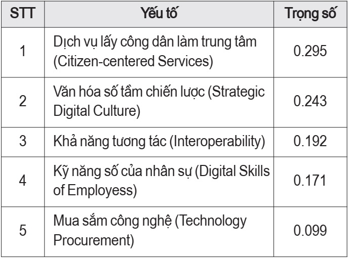 chuyển đổi số