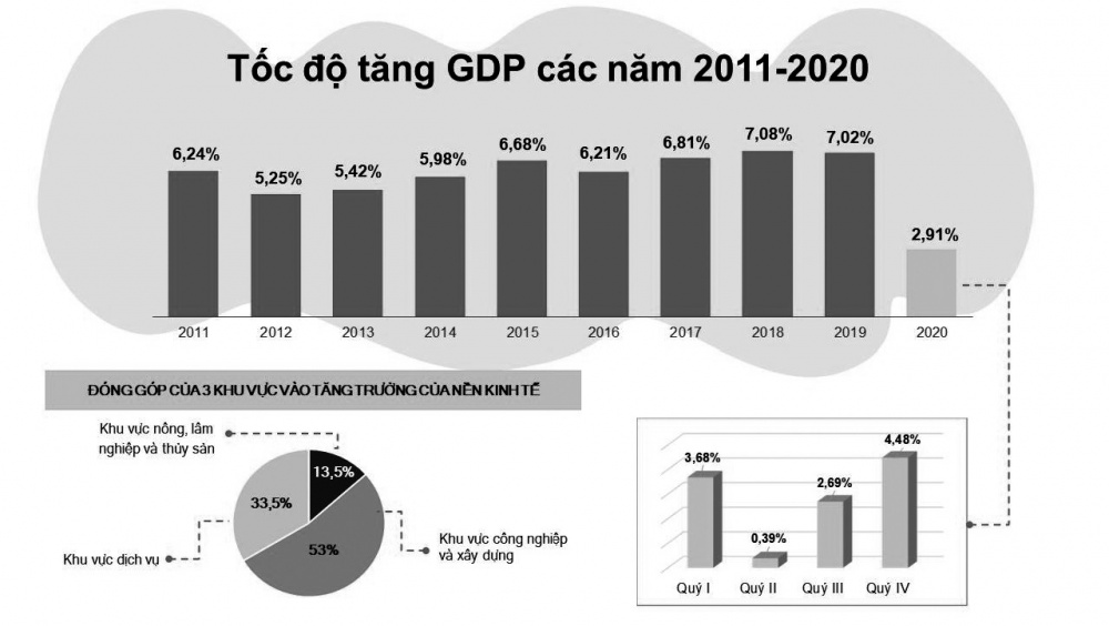 kinh tế số