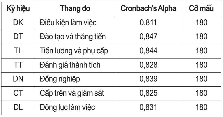 động lực làm việc