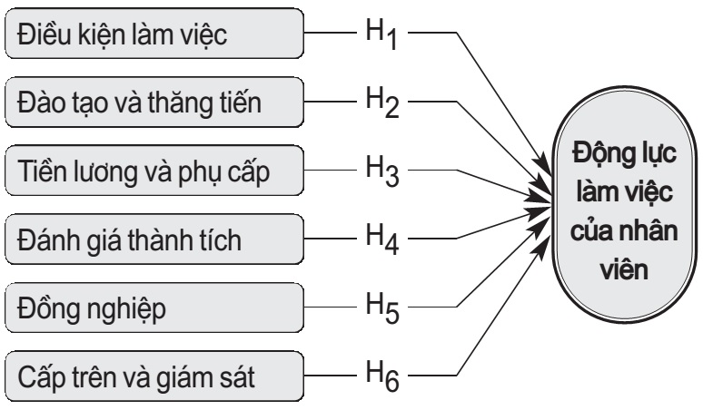 động lực làm việc