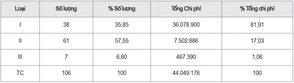 quản lý thuốc