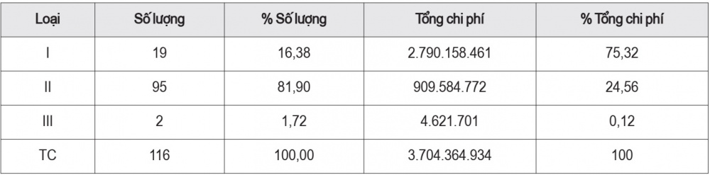 quản lý thuốc