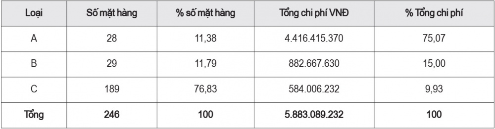 quản lý thuốc