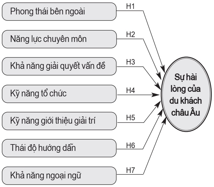 du lịch