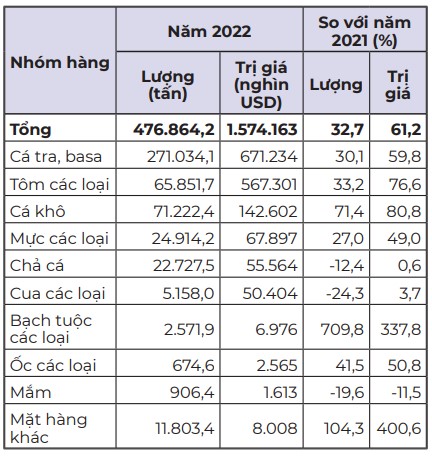 thuy san 1