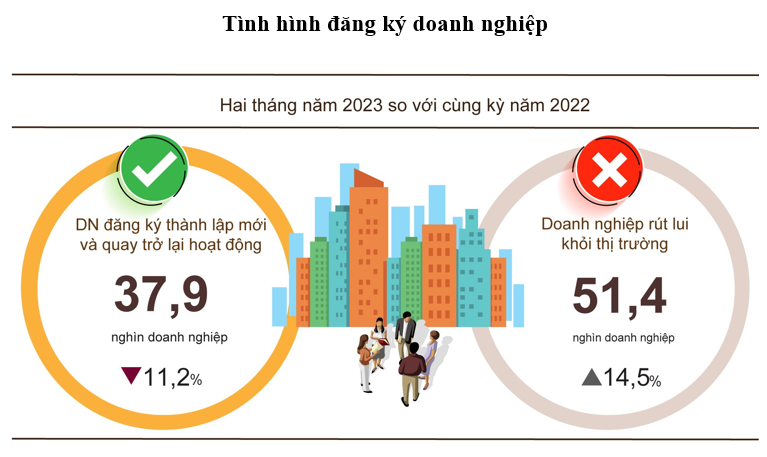 Cwincom hiện đang mở mới