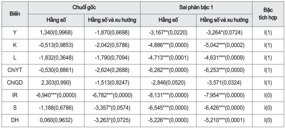 vốn con người
