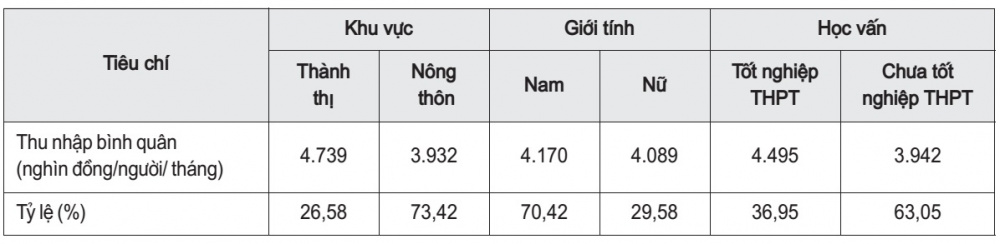 thu nhập