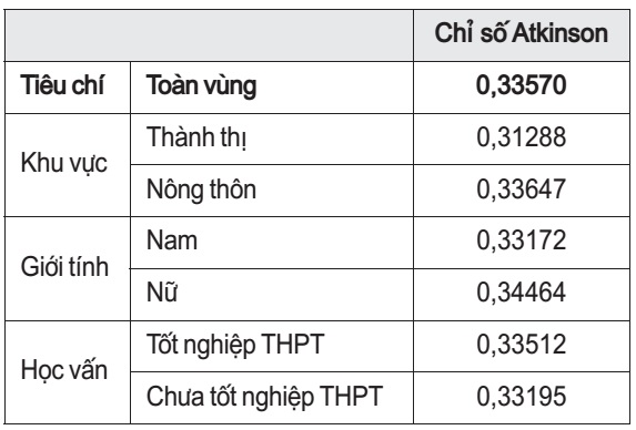 thu nhập