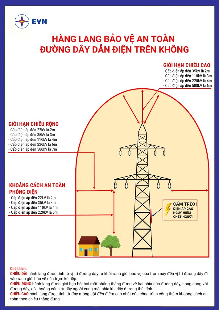 an toàn lưới điện
