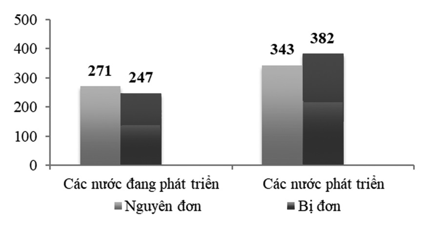 giải quyết tranh chấp