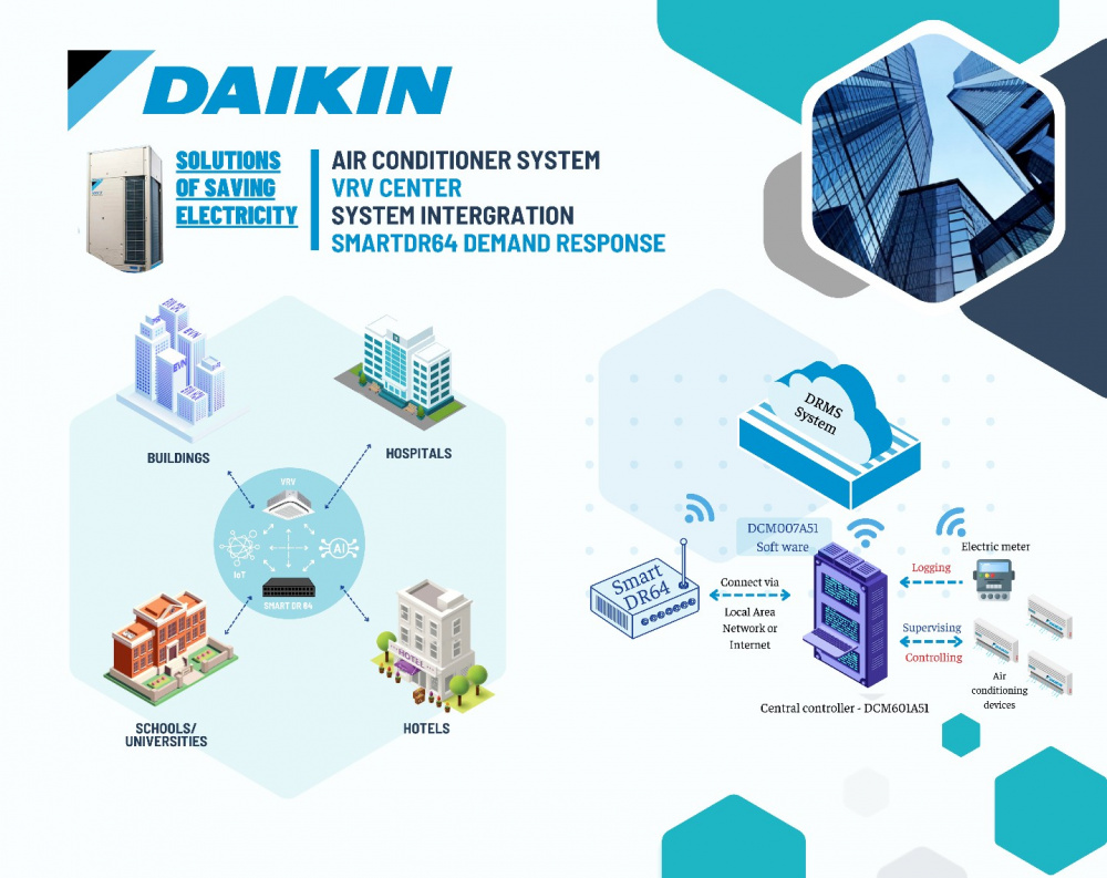 Model of VRV central air conditioning system of DAIKIN integrated with SmartDR64 solution